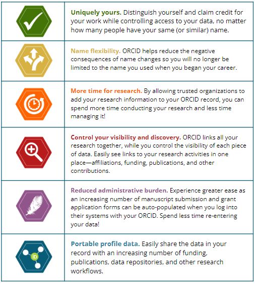 ORCID Benefits table listing Uniquely yours. Name flexibility. More time for research. Control your visibility and discovery. Reduced administrative burden. Portable profile data.