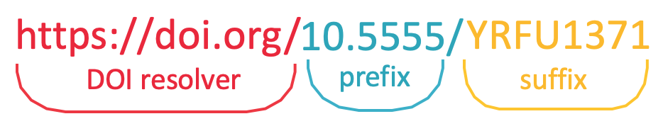 DOI: Digital Object Identifier