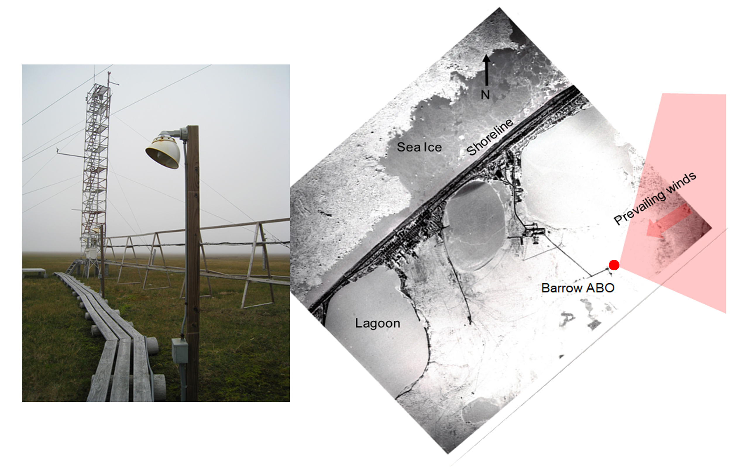 A Source of Unpolluted Air — Barrow scientists measure unpolluted air. &nbsp;Inlets at the top of the tower take in air (see red dot) that, for hundreds of miles upwind of the observatory, is pollution-free