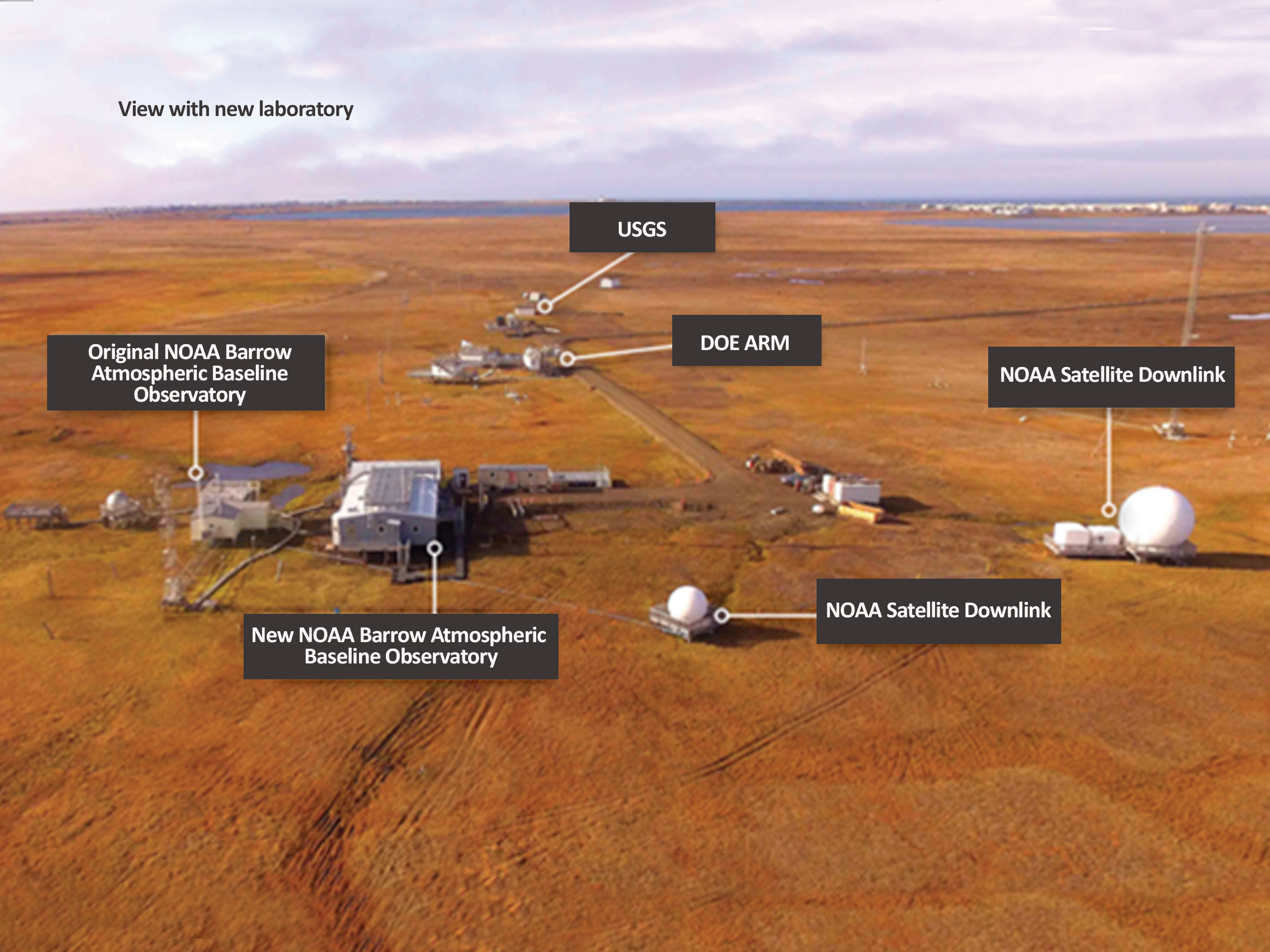 The U.S. Department of Energy operates an Atmospheric Radiation Measurement at the observatory's facility, and NOAA scientists support the nearby U.S. Geological Survey's Magnetic Observatory.