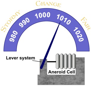 Aneroid Barometer