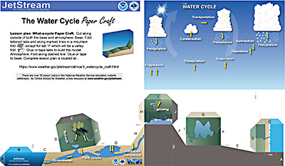 Water Cycle paper craft