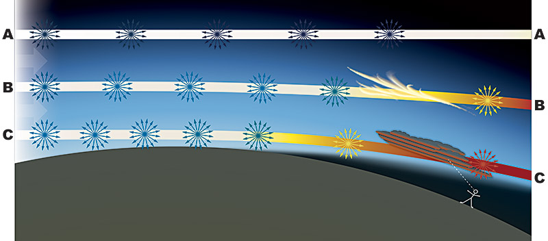 Hypothetical waves of light passing through the Earth's atmosphere.