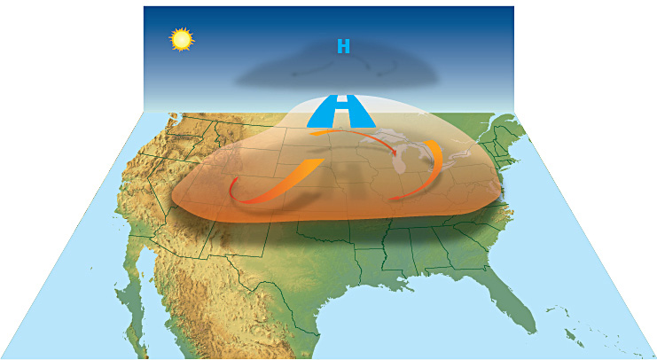 High pressure in the middle layers of the atmosphere