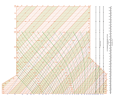 The "Skew-T Log P" thermodynamic diagram used for plotting upper air observations.