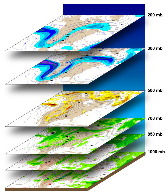Typical levels of constant pressure charts with each showing different aspects of the atmosphere.