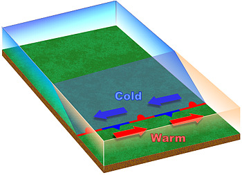 Norwegian cyclone model initial stage - 3D view