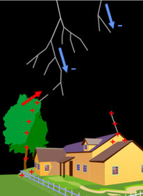 Stepped leader inducing streamers.