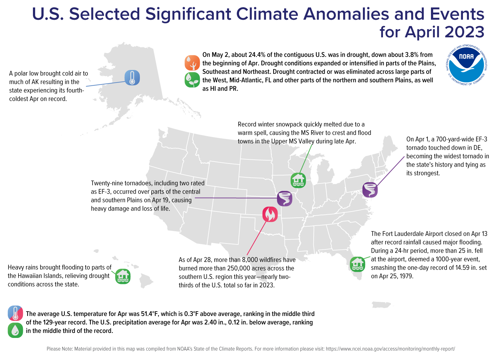 A map of the United States plotted with significant climate events that occurred during April 2023. Please see the story below as well as the full climate report highlights at&nbsp;http://bit.ly/USClimate202304.
