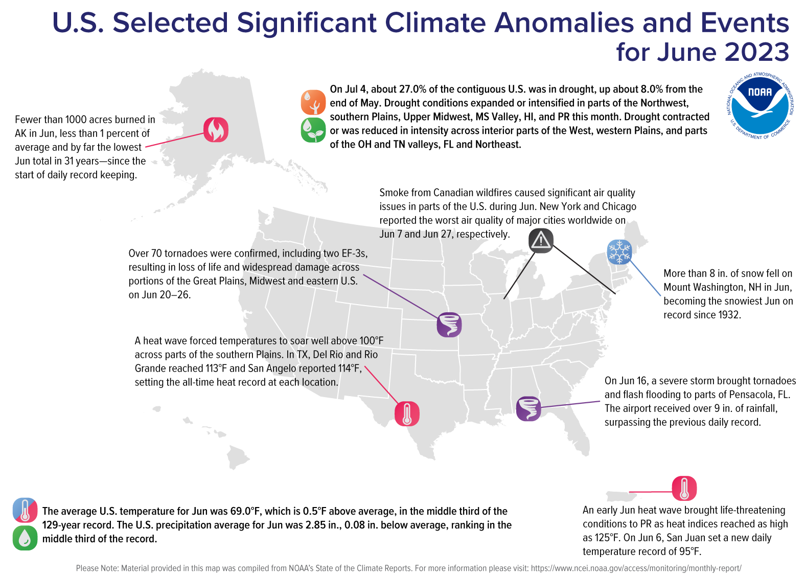 A map of the U.S. plotted with significant climate events that occurred during June 2023. Please see the story below as well as the full climate report highlights at&nbsp;http://bit.ly/USClimate202306.