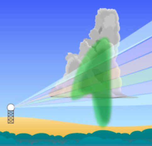 how Composite Reflectivity is produced