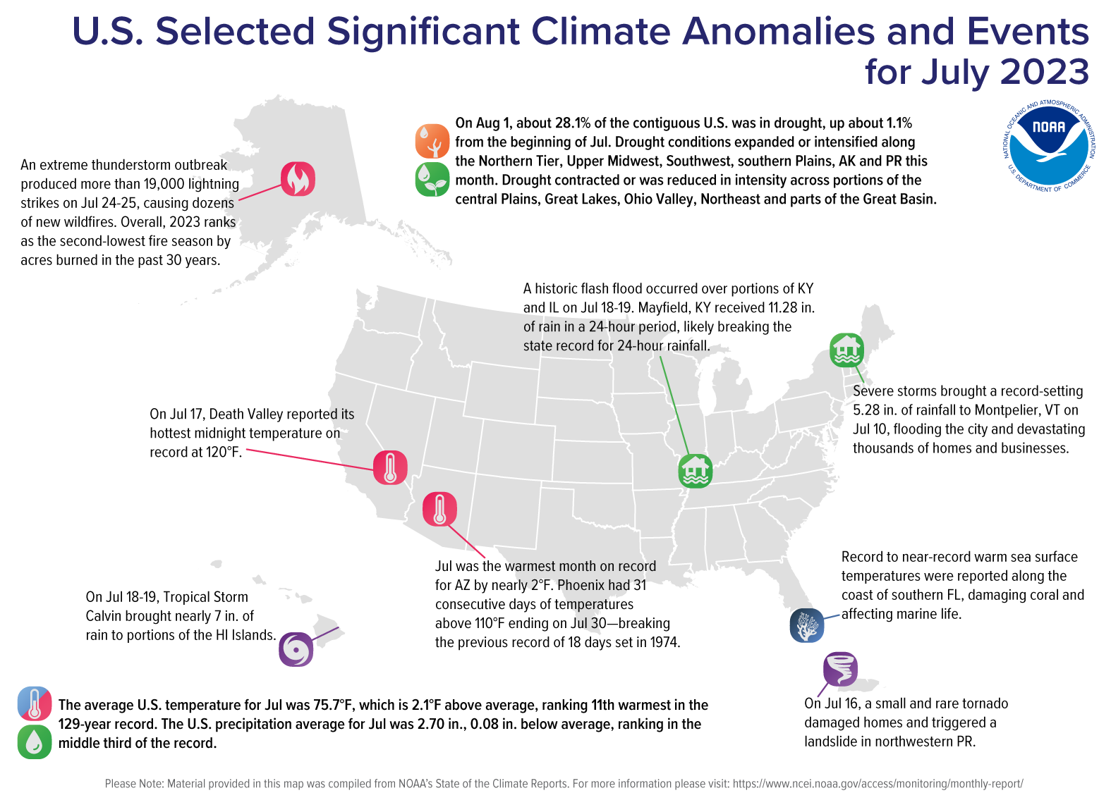 A map of the U.S. plotted with significant climate events that occurred during July 2023. Please see article text below as well as the full climate report highlights at&nbsp;http://bit.ly/USClimate202307.