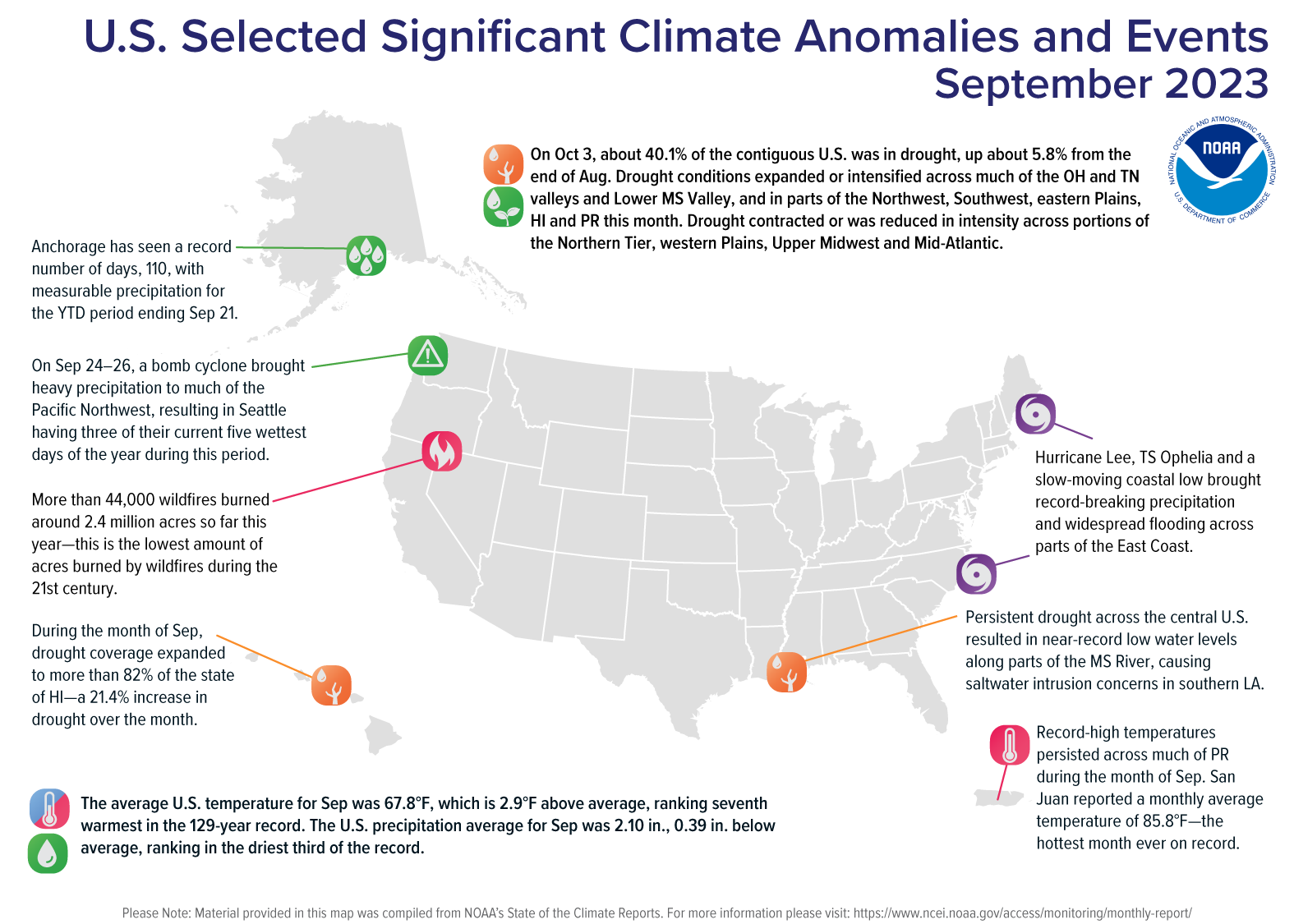 A map of the U.S. plotted with significant climate events that occurred during September 2023. Please see the story below as well as more details in the report summary from NOAA NCEI at&nbsp;http://bit.ly/USClimate202309.