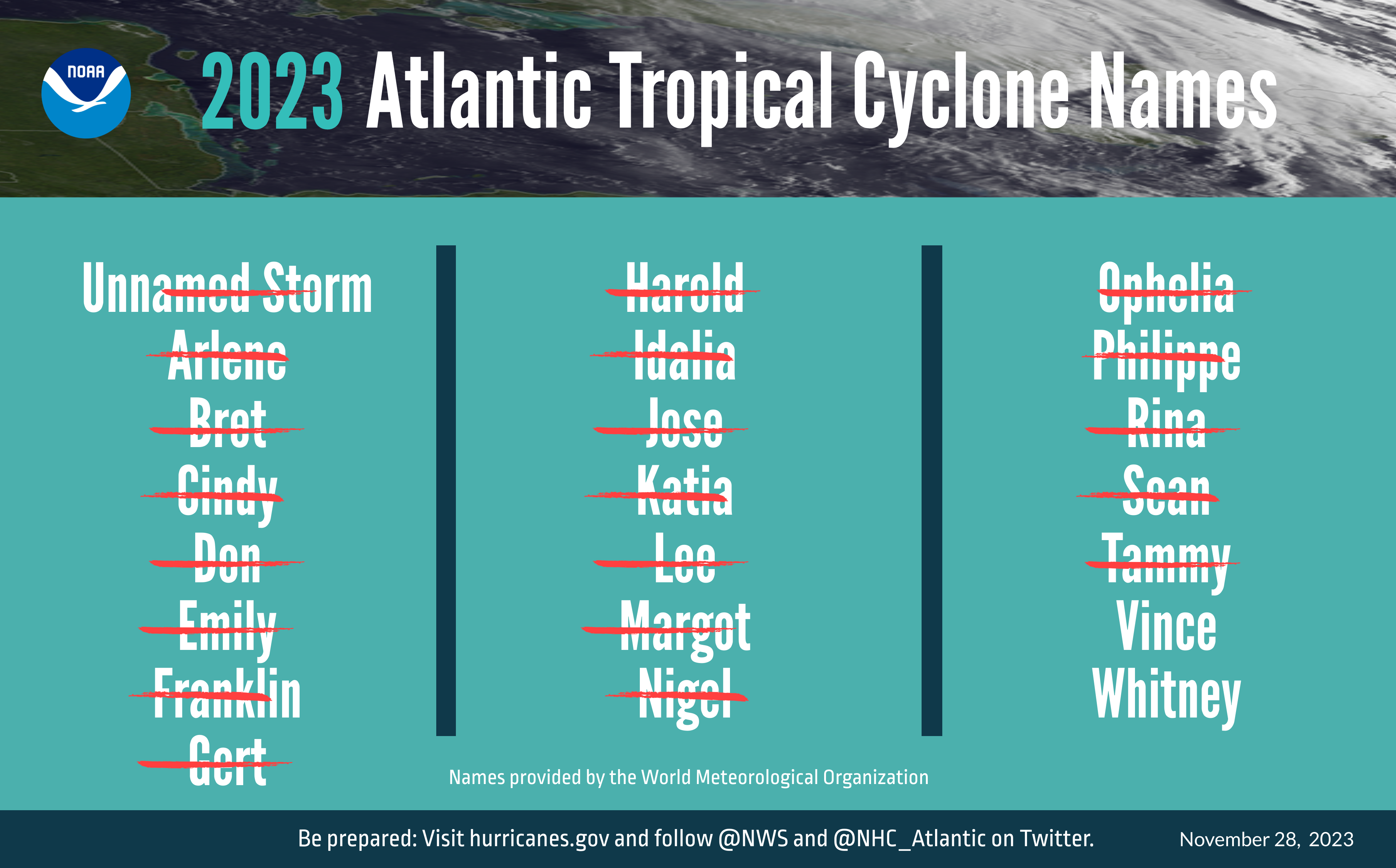 The list of 20 named storms that have occurred during the 2023 Atlantic Hurricane Season. The season officially ends November 30.&nbsp;
