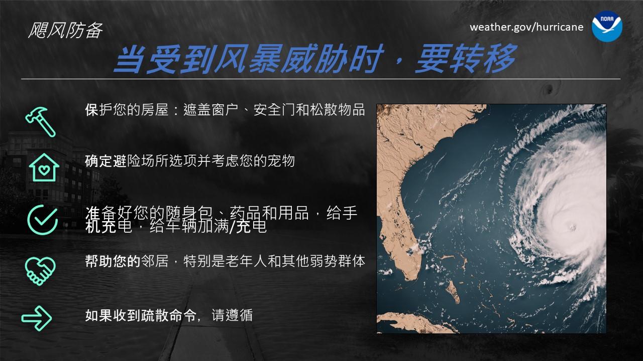 Get Moving When a Storm Threatens - chinese