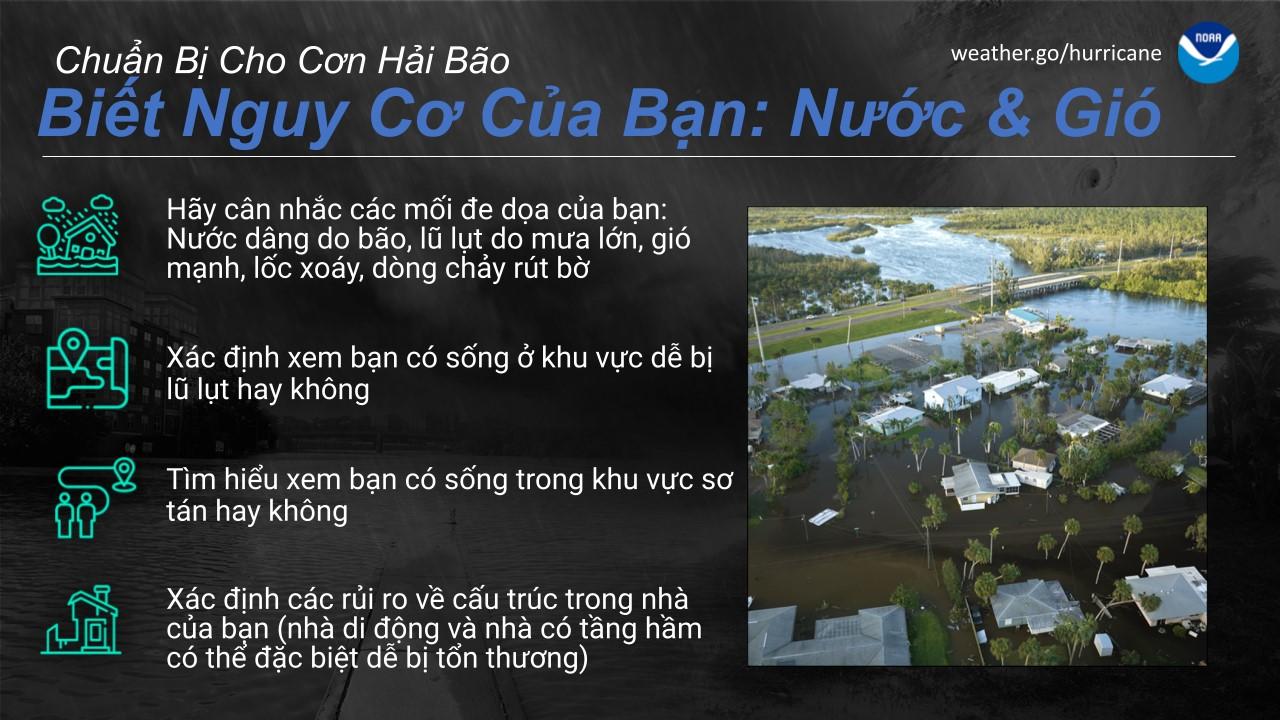 Biết Nguy Cơ Của Bạn: Gió & Nước