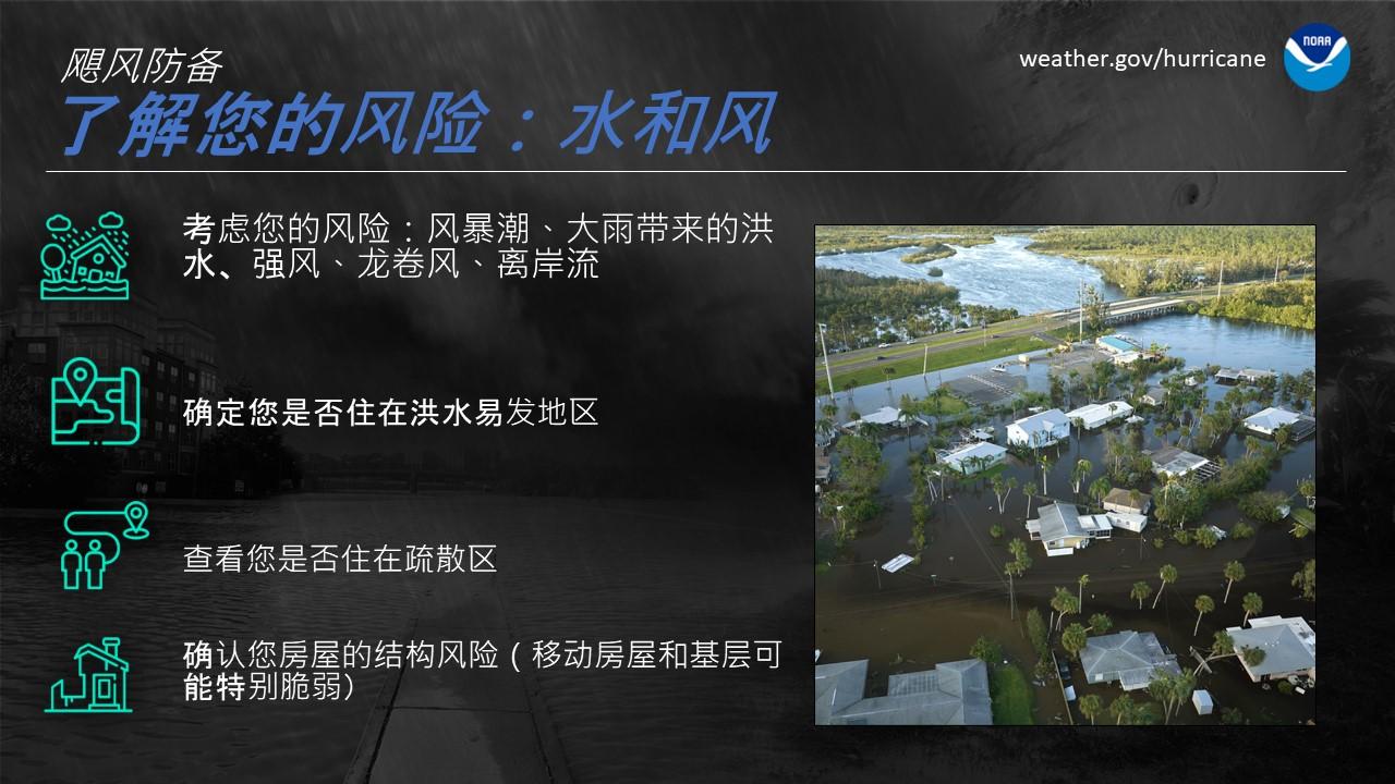  Know Your Risk: Wind & Water -Chinese