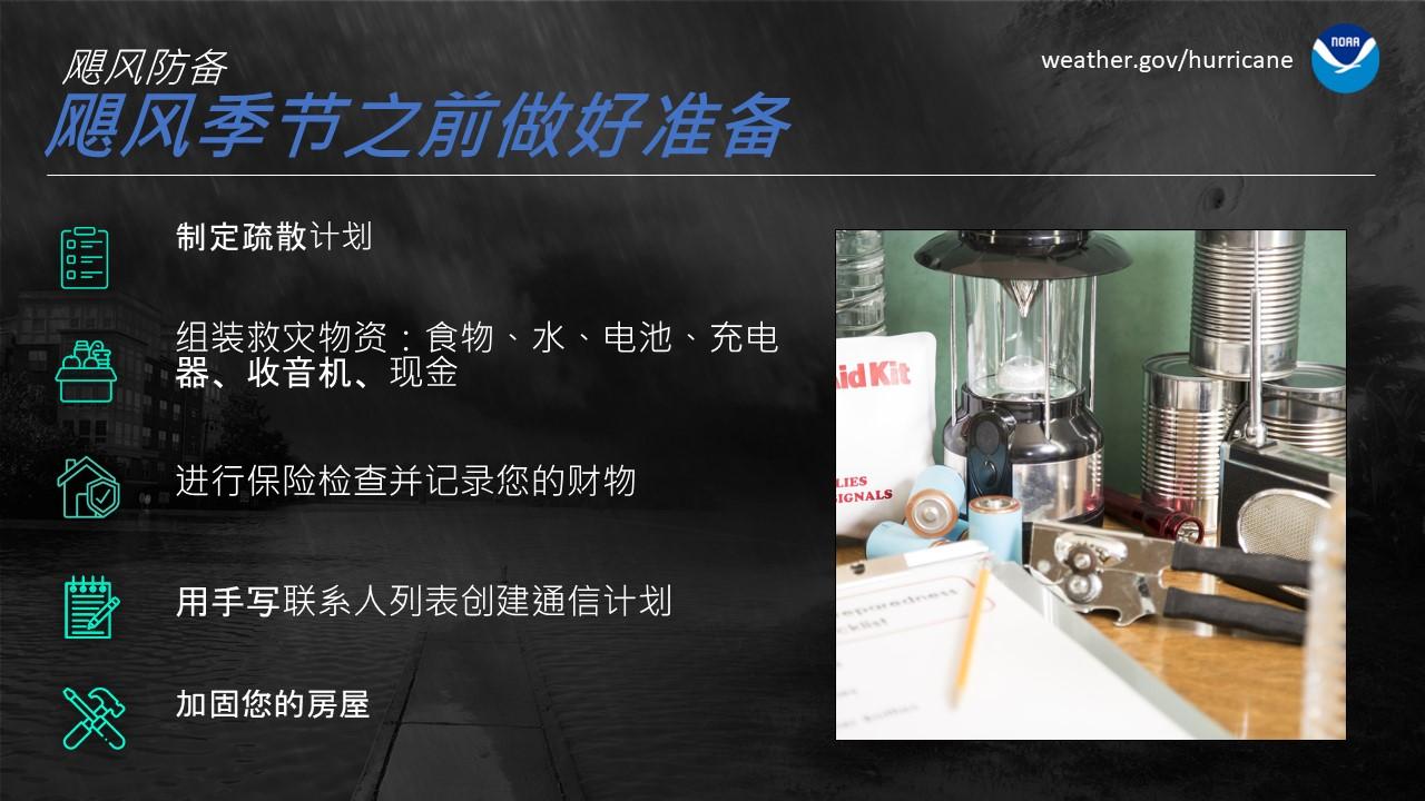  Prepare Before Hurricane Season-chinese