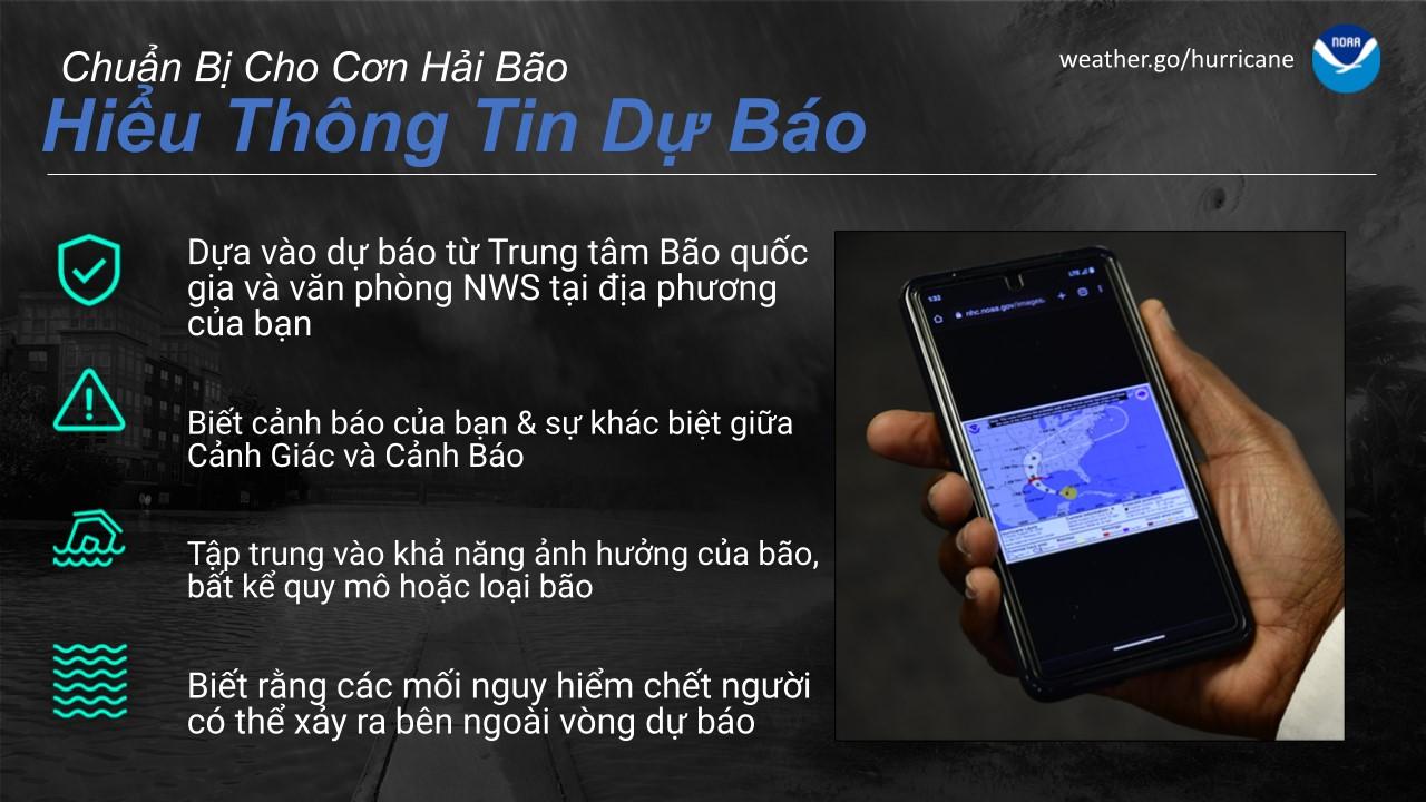 Hiểu Thông Tin Dự Báo
