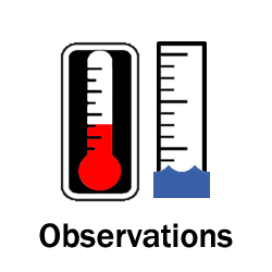 Gages For River Forecasting