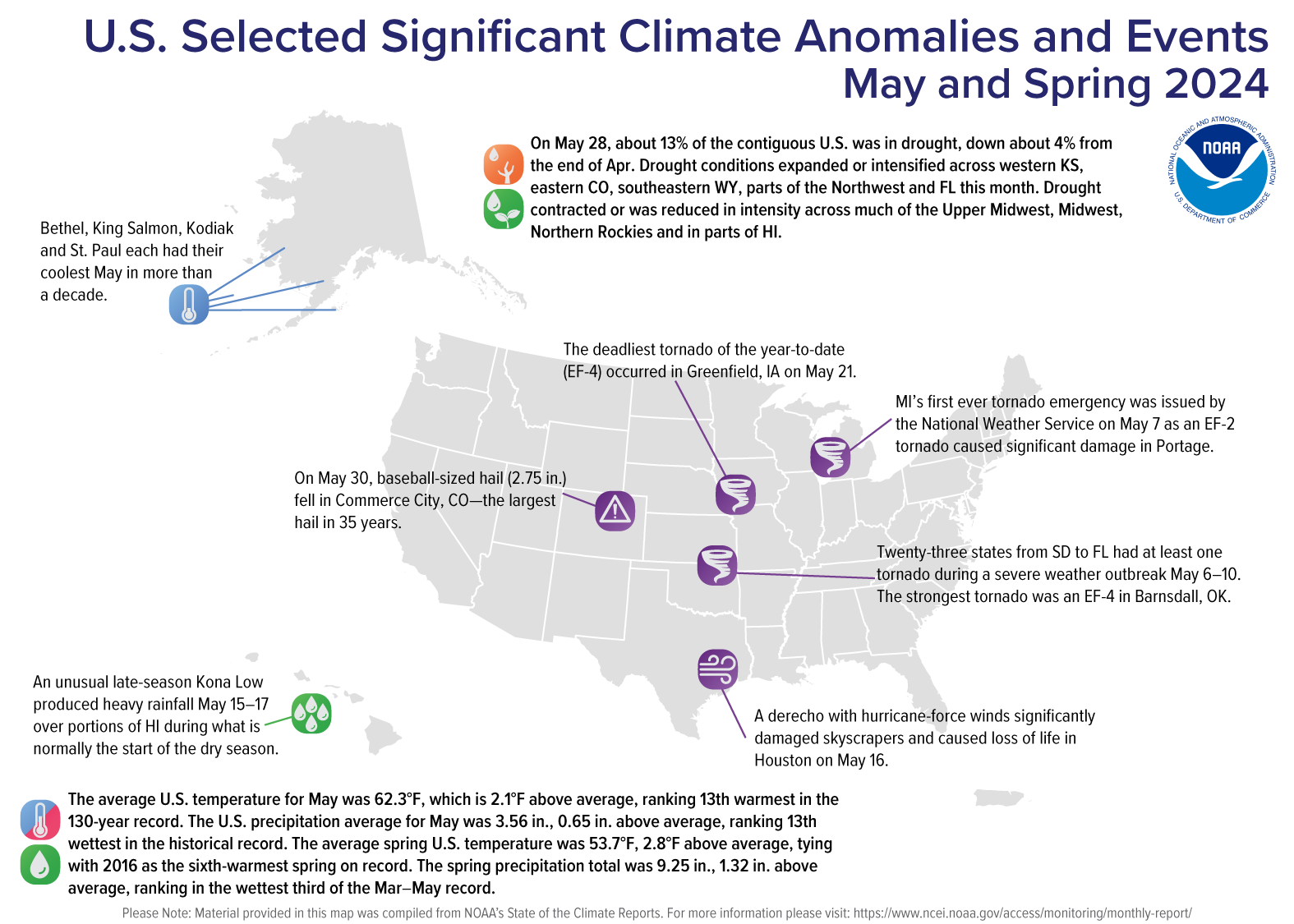 A map of the U.S. plotted with significant climate events that occurred during May 2024. See more details in the report summary from NOAA NCEI at&nbsp; http://bit.ly/USClimate202405.