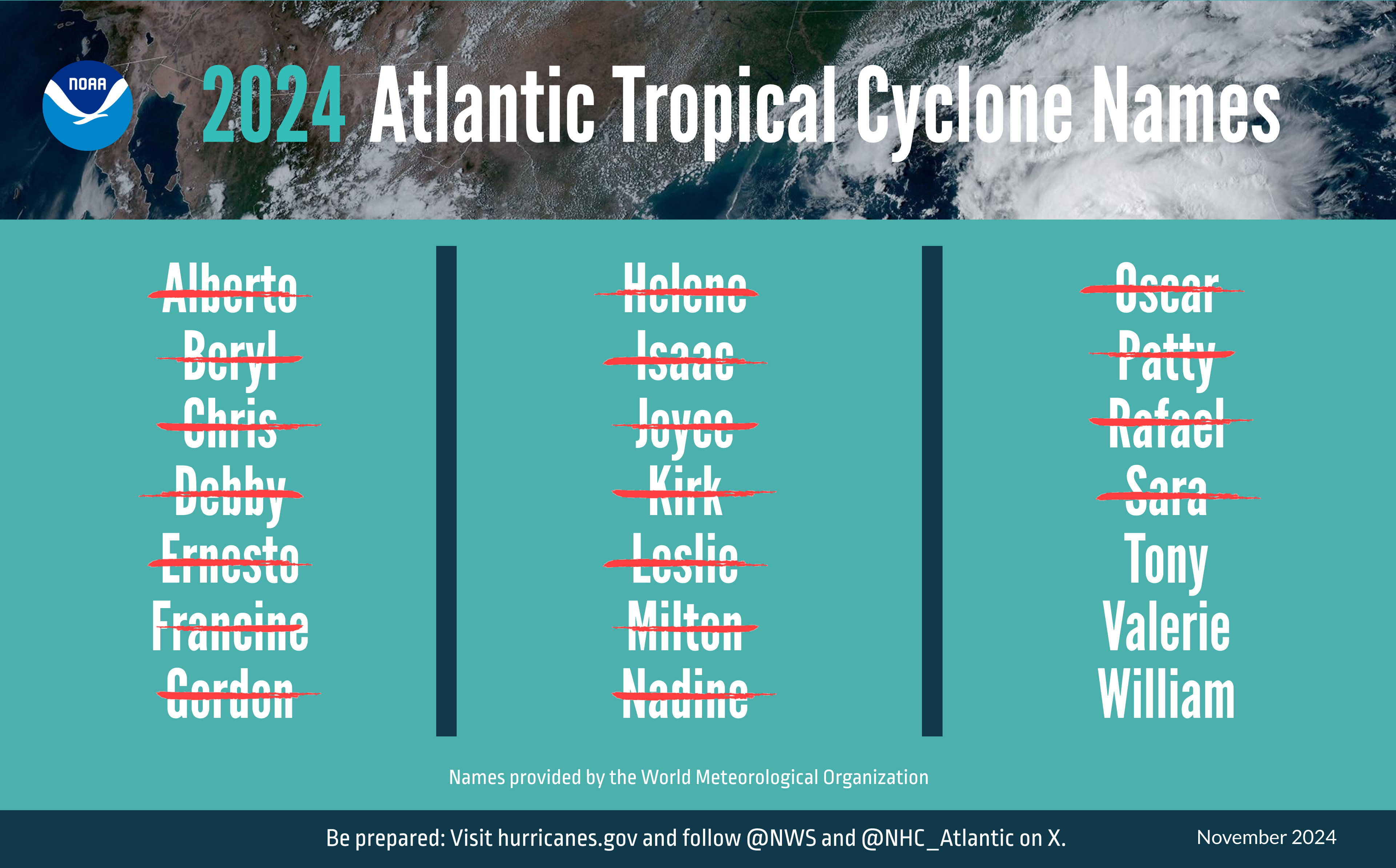 The list of 18 named storms that have occurred during the 2024 Atlantic Hurricane Season. The season officially ends November 30. 