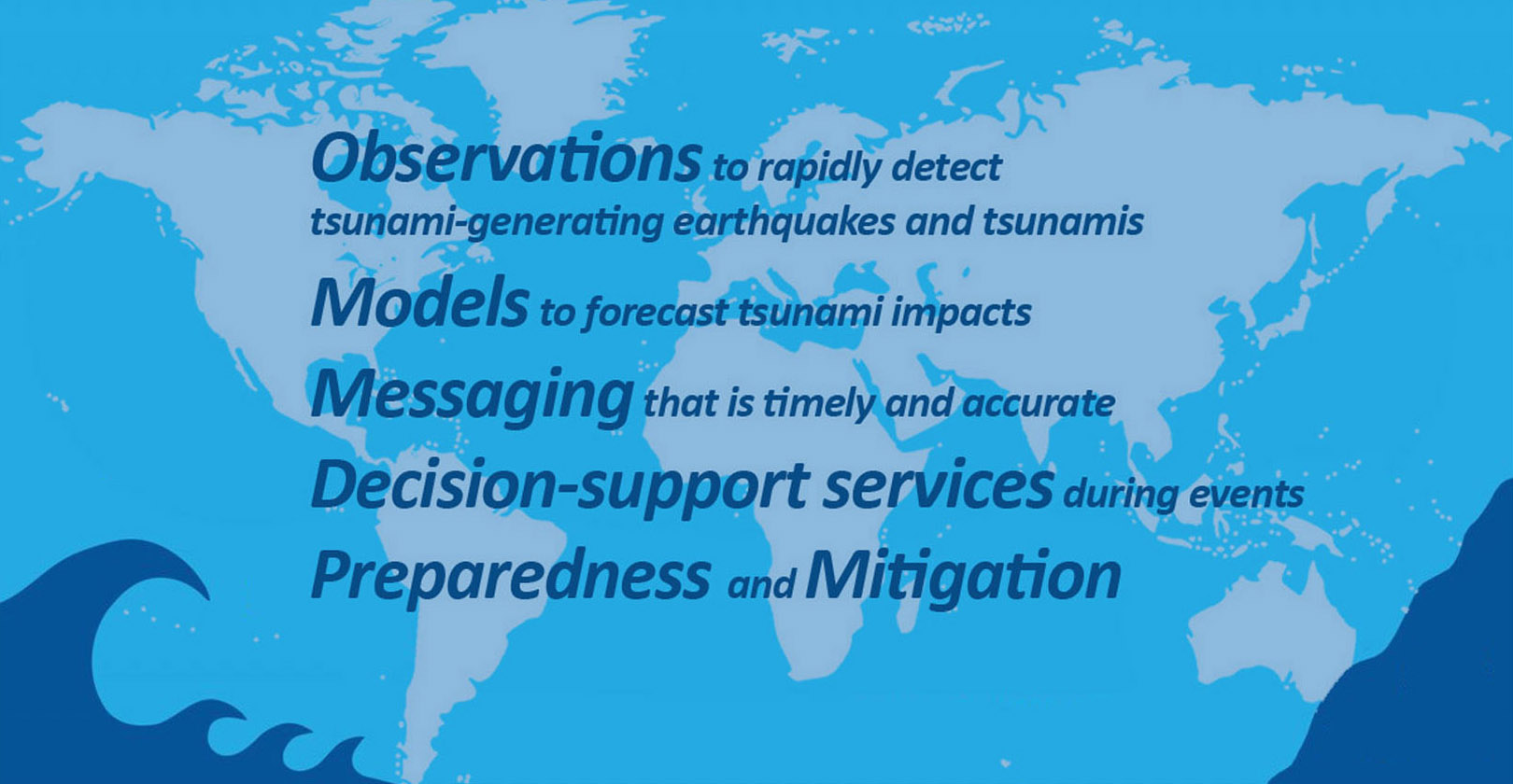 U.S. Tsunami Warning System components.