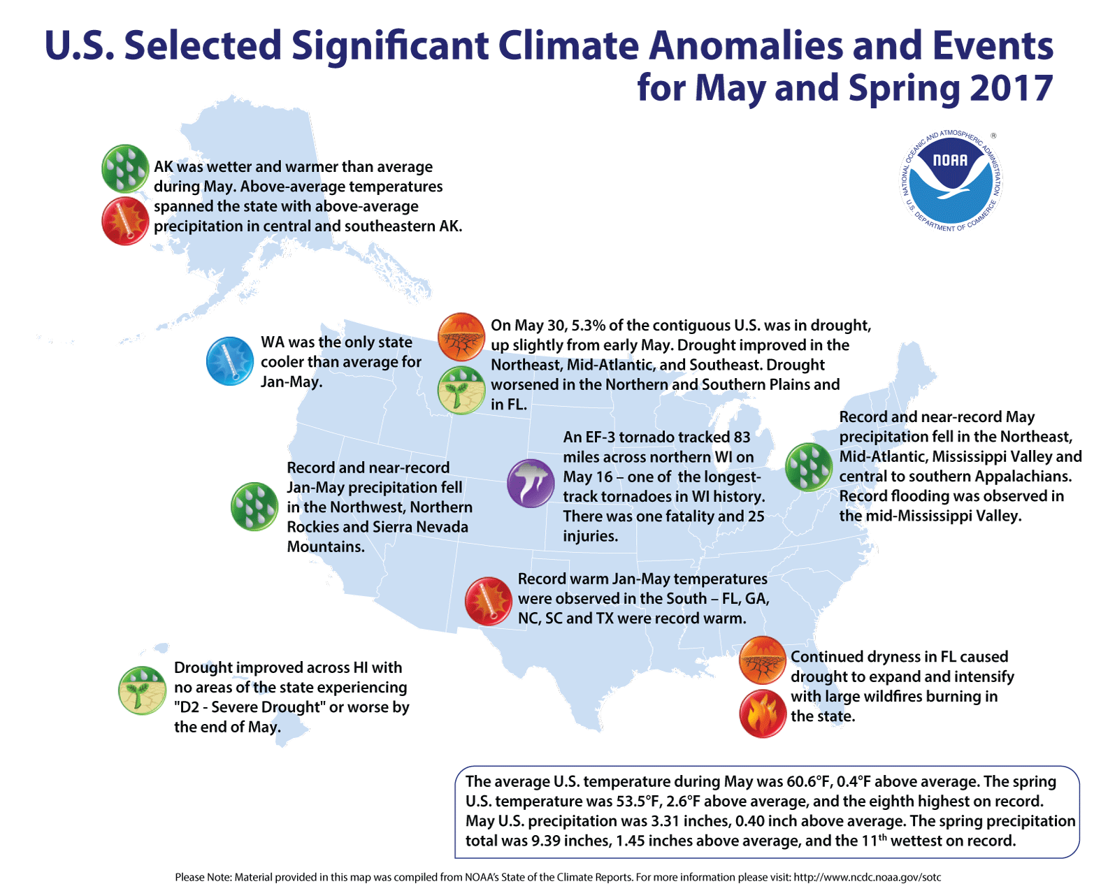 A look at notable climate events that occurred in the U.S. in May 2017.