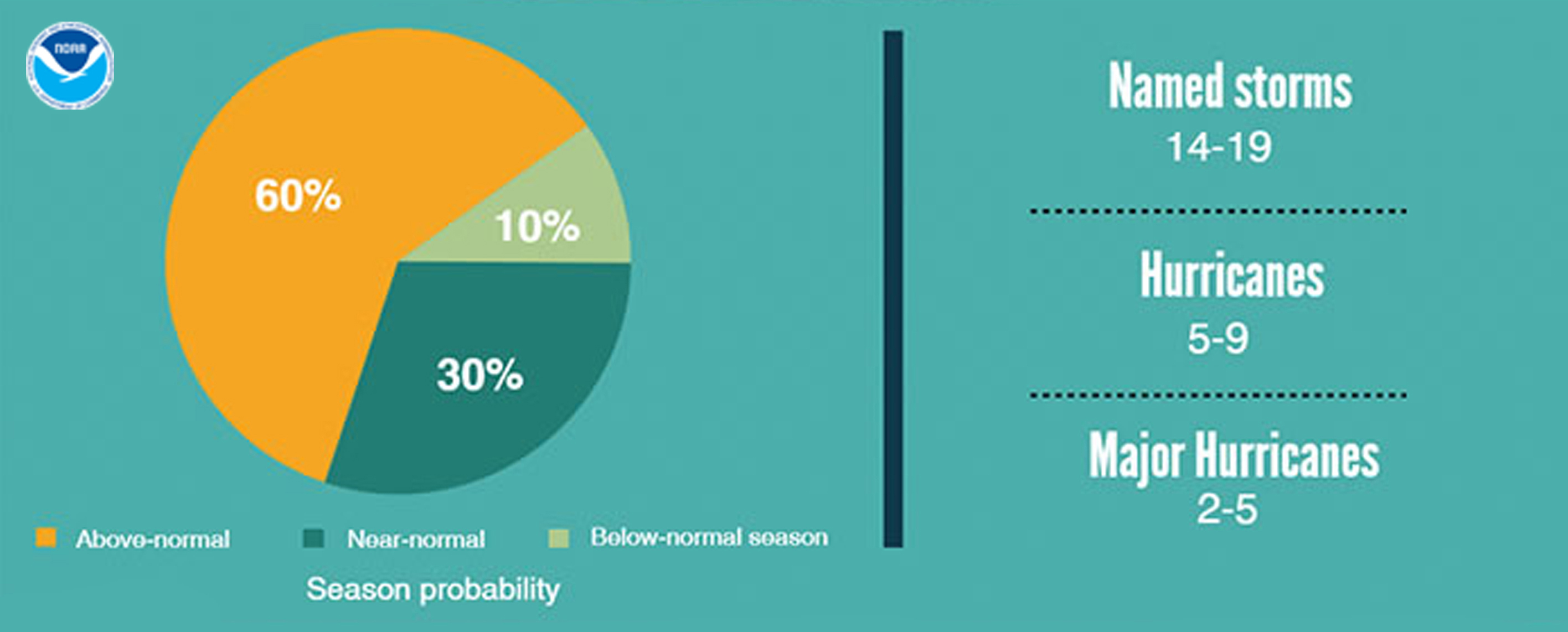 2017 Hurricane Season Outlook.