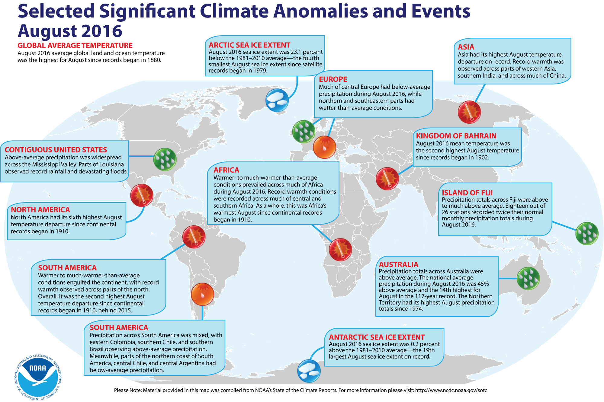 August 2016 was another record-breaking month for the globe.