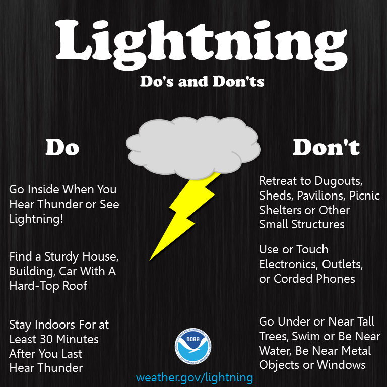 What to do and don't do when you see lightning. Note: This image and associated text can also be found online at www.weather.gov/lightning.