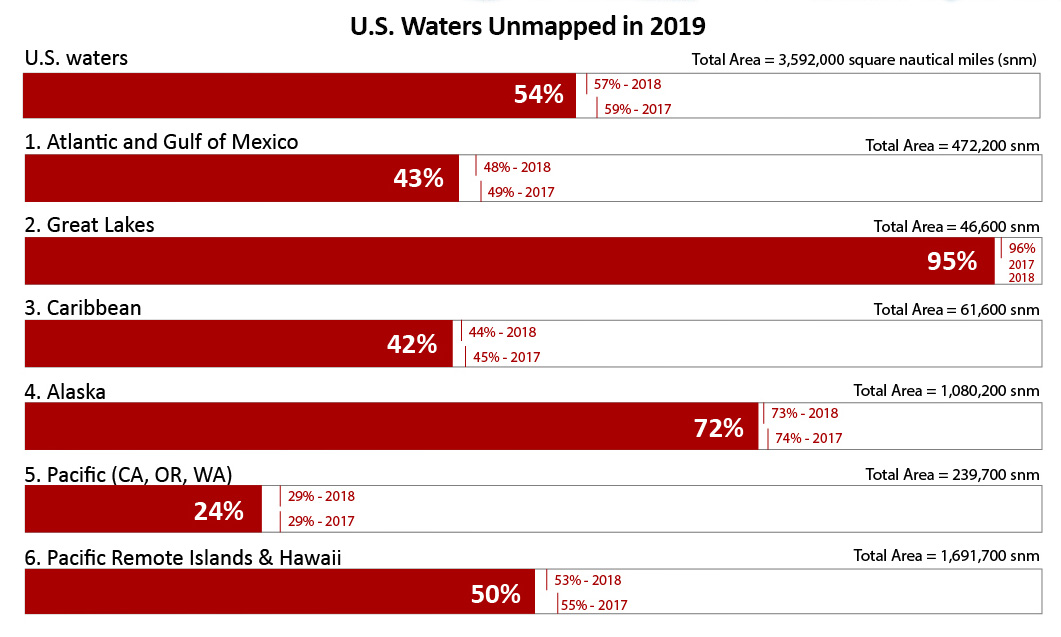 Extent of the unmapped areas within U.S. ocean, coastal, and Great Lakes waters. Analysis conducted in January 2020.
