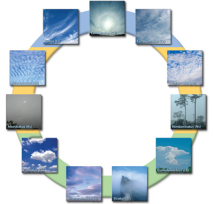 A 'Hole' lot of clouds 