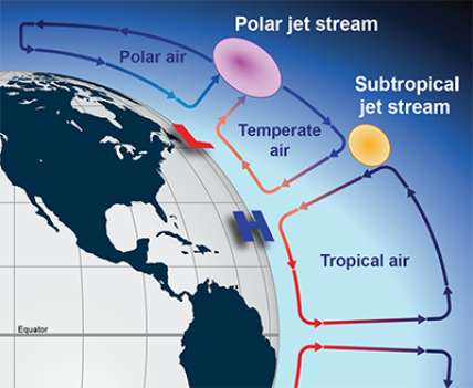tropopause elevations