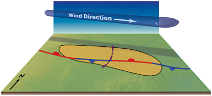 Progressive derecho.