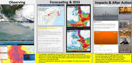 Screen capture of slide on air quality webinar