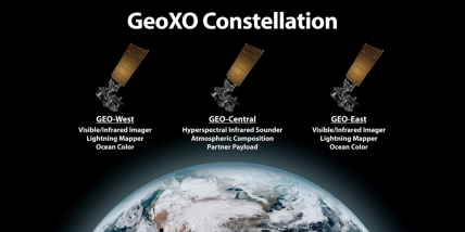 NOAA’s Geostationary Extended Observations (GeoXO) satellite system is the ground-breaking mission that will advance Earth observations from geostationary orbit. GeoXO will supply vital information to address major environmental challenges of the future in support of U.S. weather, ocean, and climate operations.