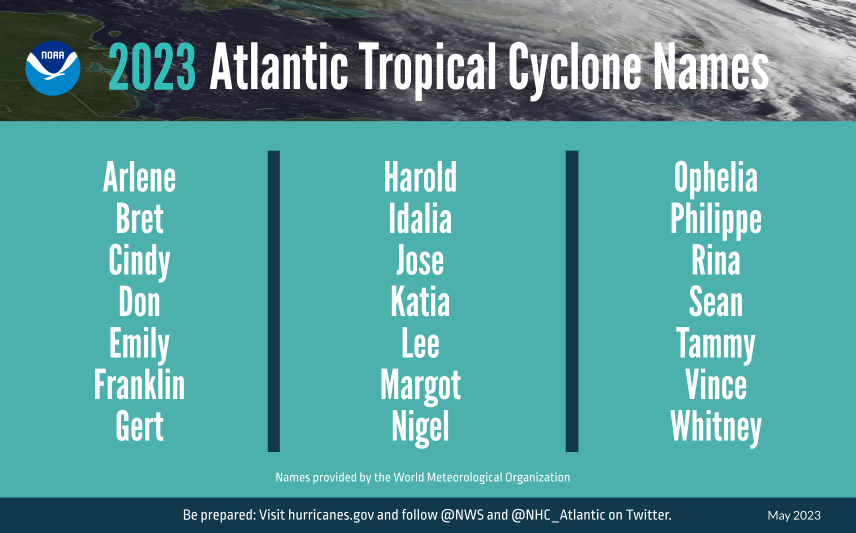 A summary graphic showing an alphabetical list of the 2023 Atlantic tropical cyclone names as selected by the World Meteorological Organization. The official start of the Atlantic hurricane season is June 1 and runs through November 30.&nbsp;