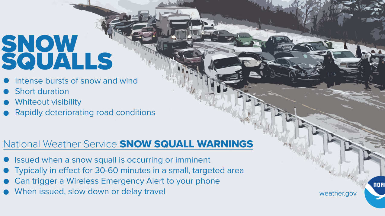 Snow Squalls: What they are, and what an NWS Snow Squall Warning means.