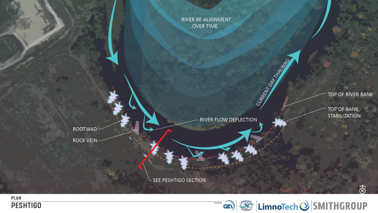 Final design created for the Peshtigo River Streambank Stabilization and Habitat Enhancement project