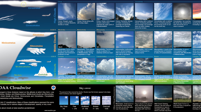 NOAA Cloudwise Chart front