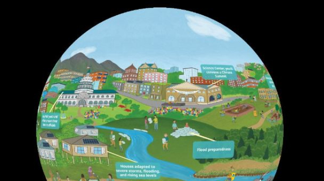 A screenshot of a video of a rotating sphere that has an image of a community projected onto it. Community activities that contribute to resilience are labeled. 