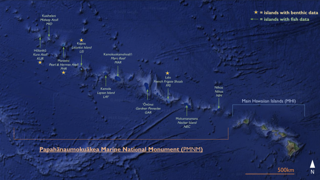 A bathymetric map of Papahānaumokuākea Marine National Monument and Hawaiʻi. The main Hawaiian islands are indicated, and the national monument consists of islands extending away to the northwest for about 1500 km. 10 islands are labeled as having fish data, four of those are also labeled as having benthic data.