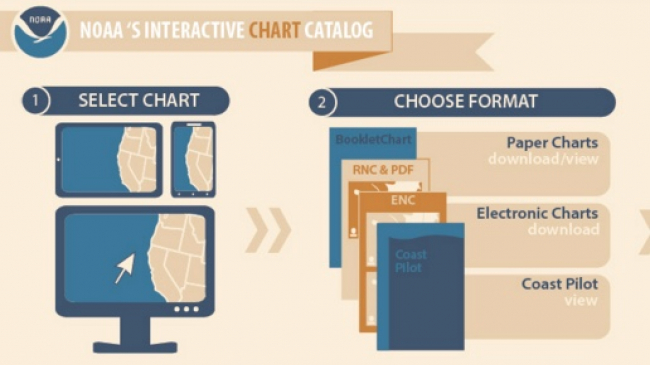 NOAA Interactive Chart Catalog.
