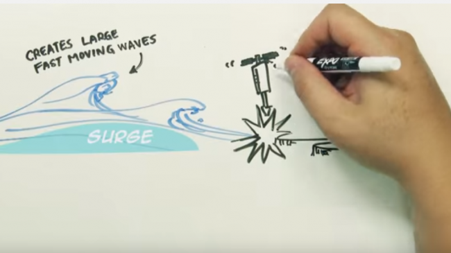 Storm Surge Fast Draw.