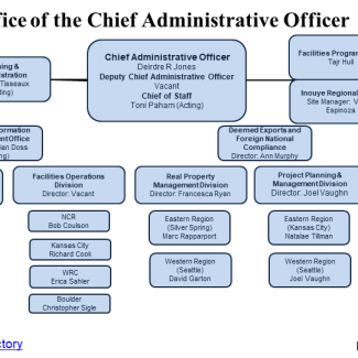 ocao organization chart
